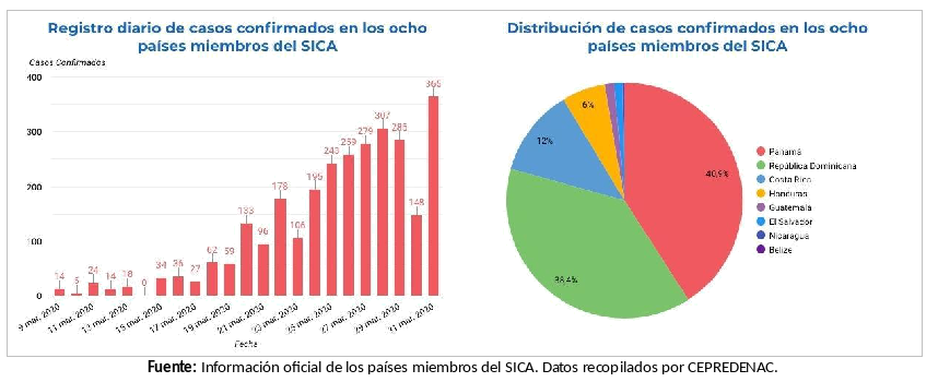 informe-sica-covid